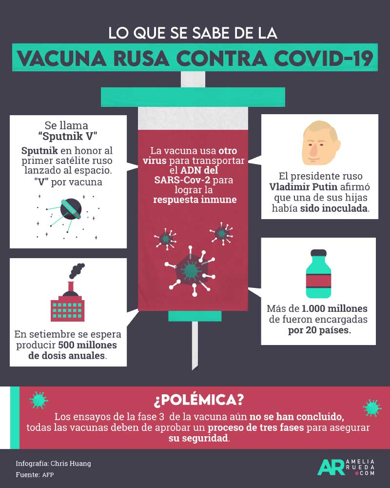 Vacuna rusa.