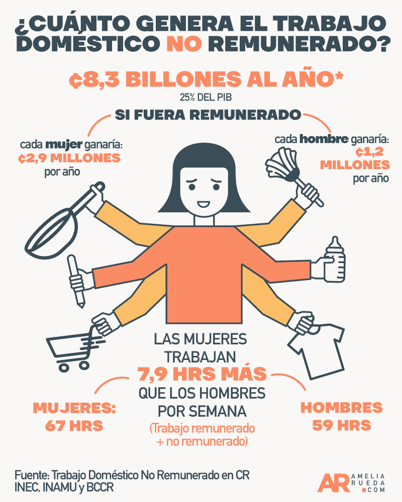 Trabajo,Mujer