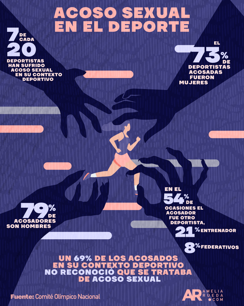 deportes,acoso sexual