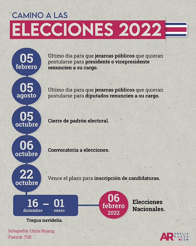 Elecciones