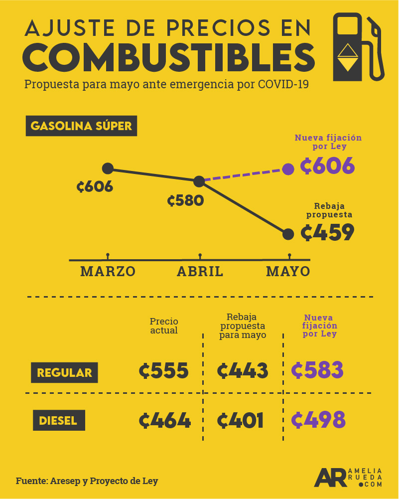 precios