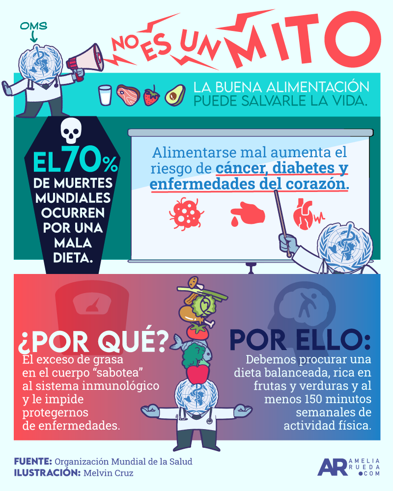 alimentación,Salud,coronavirus