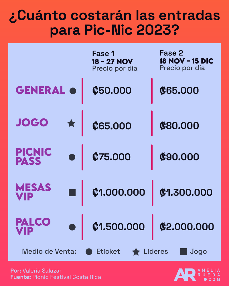 ¿Cuánto costarán las entradas para PicNic 2023?