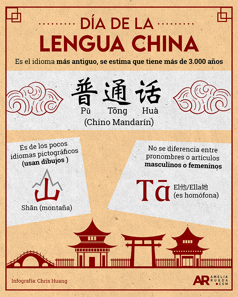 dia,lengua,china,noticias,internacionales,infografía