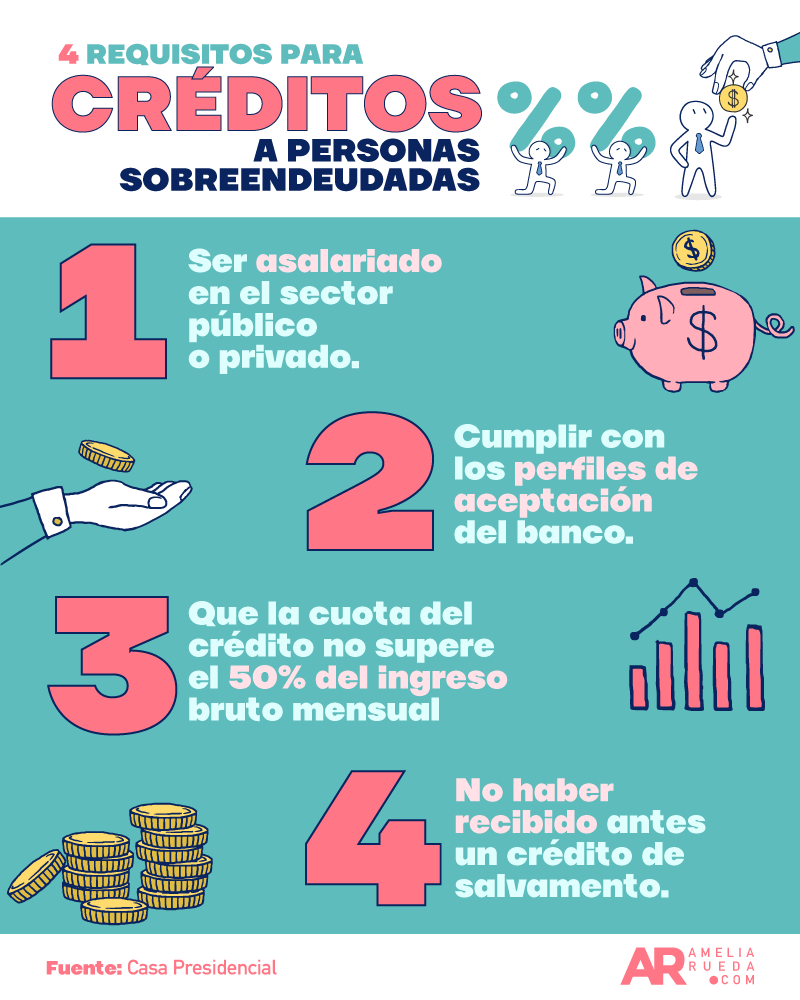 Economía,Presidencia,Deuda
