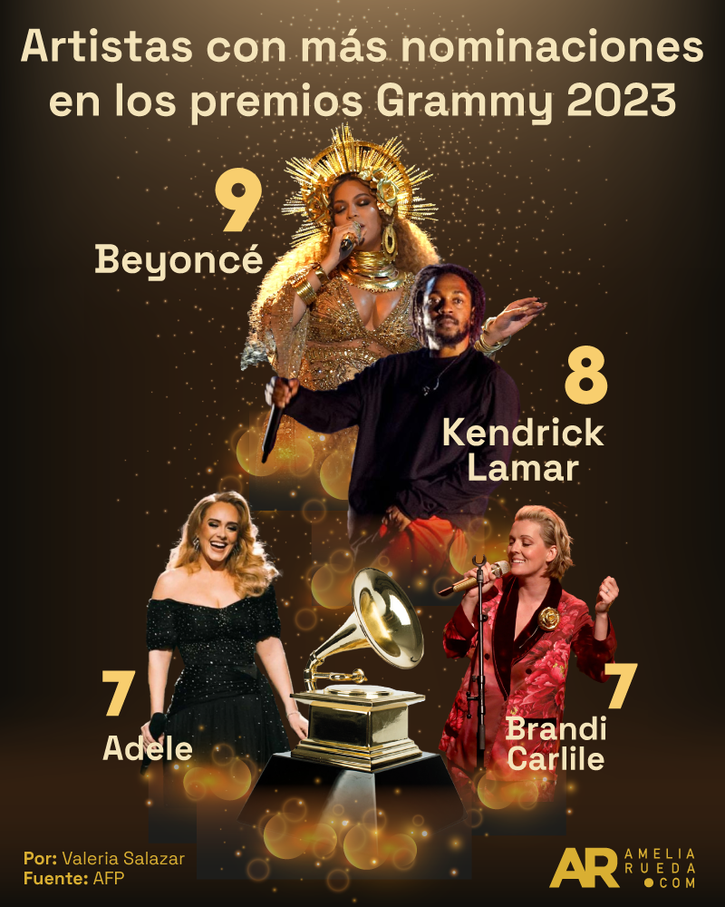 Artistas con más nominaciones en los premios Grammy 2023