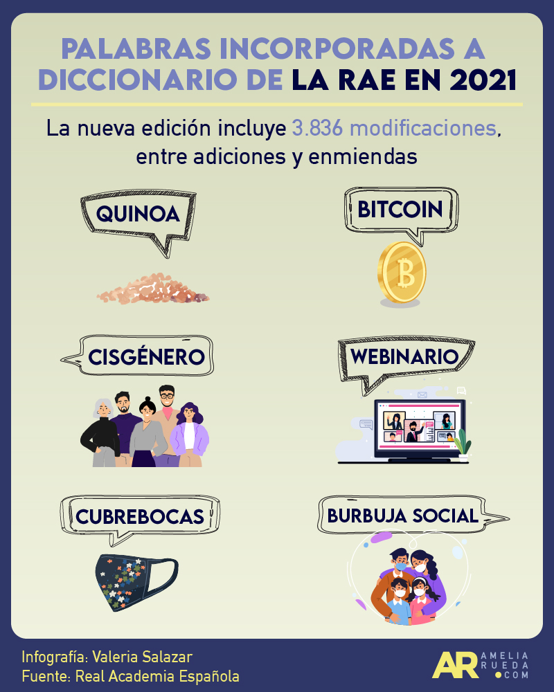 RAE,Diccionario,Significado,Infografía