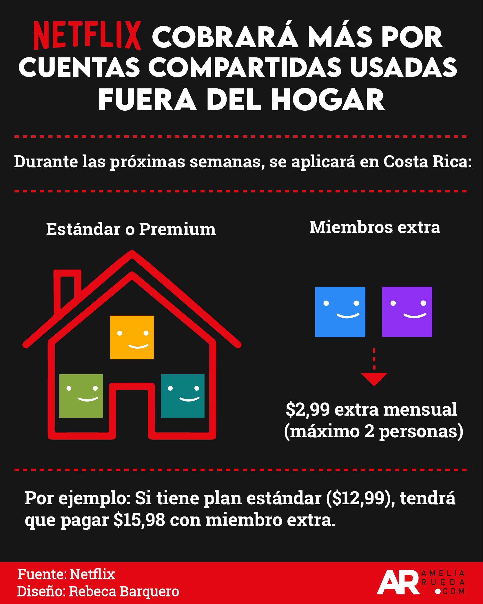 Netflix,cobro,Costa Rica