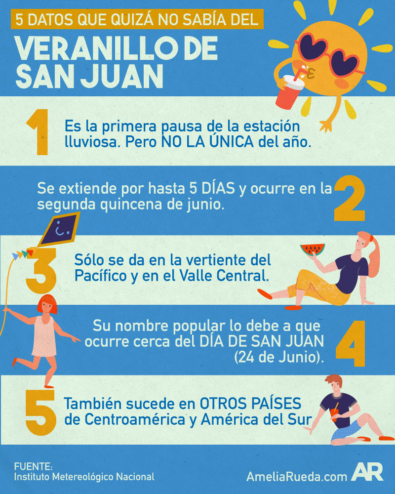 clima,veranillo,san juan