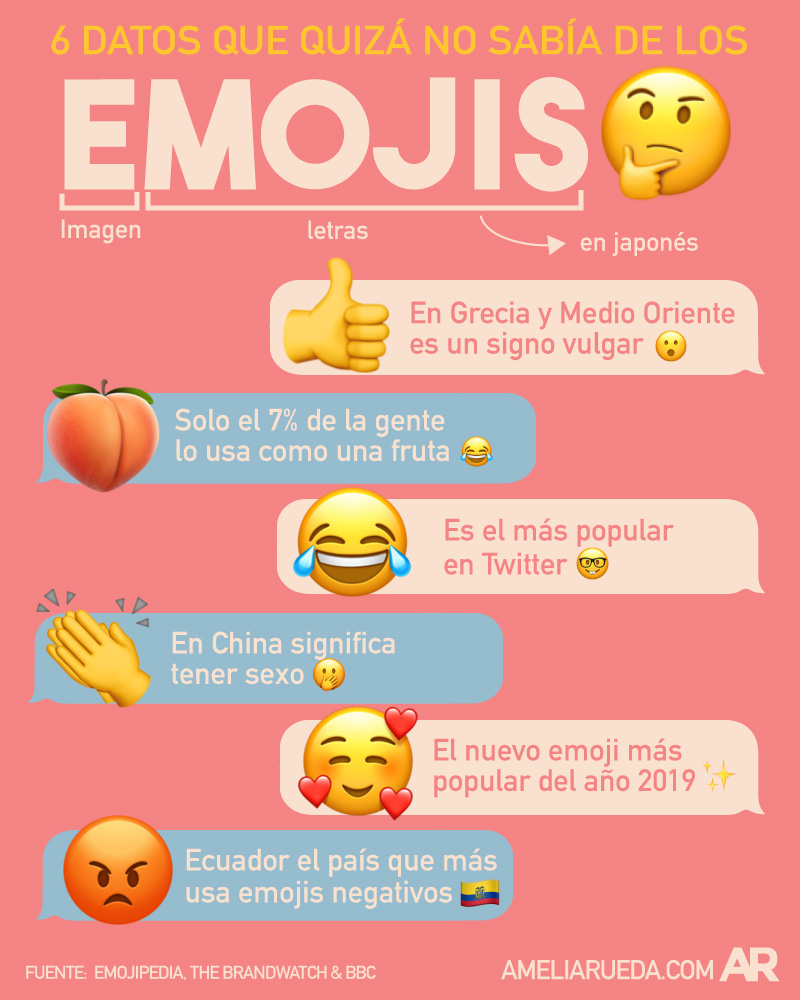 emojis,dia de,chats,redes sociales