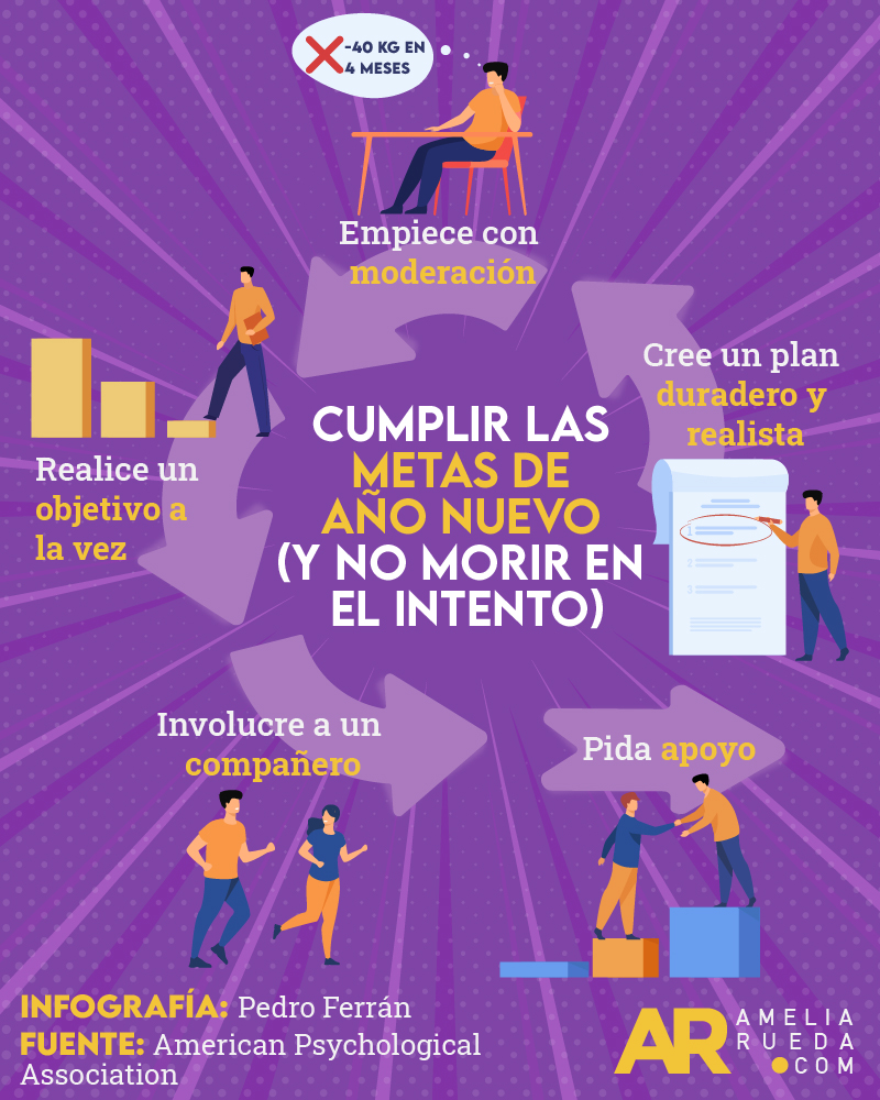 Año Nuevo,metas,2022,Costa Rica