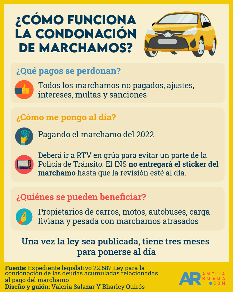 marchamo,condonación,Pago,2022,RTV,Vehículos