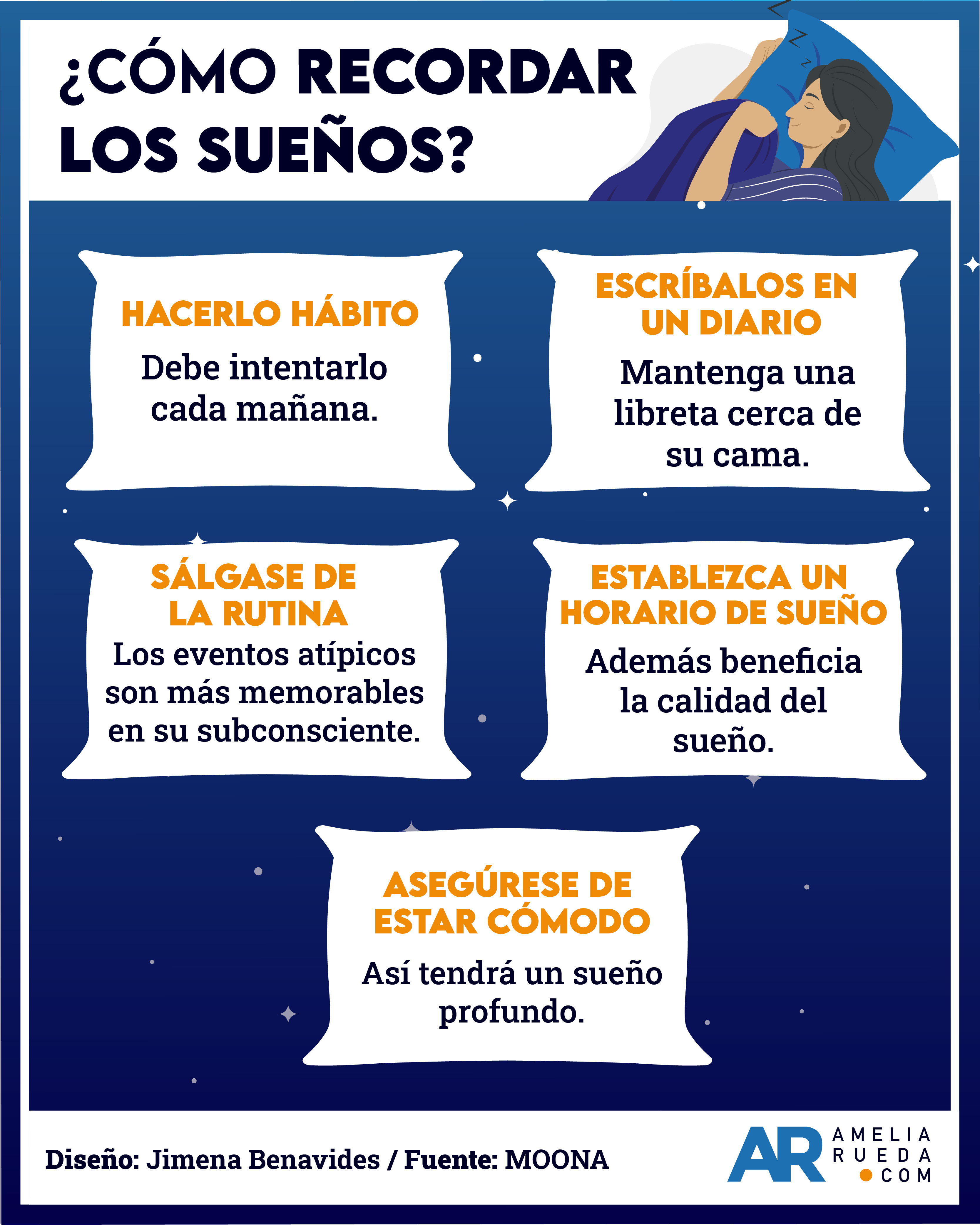 Tips,Sueños,Recordar sueños