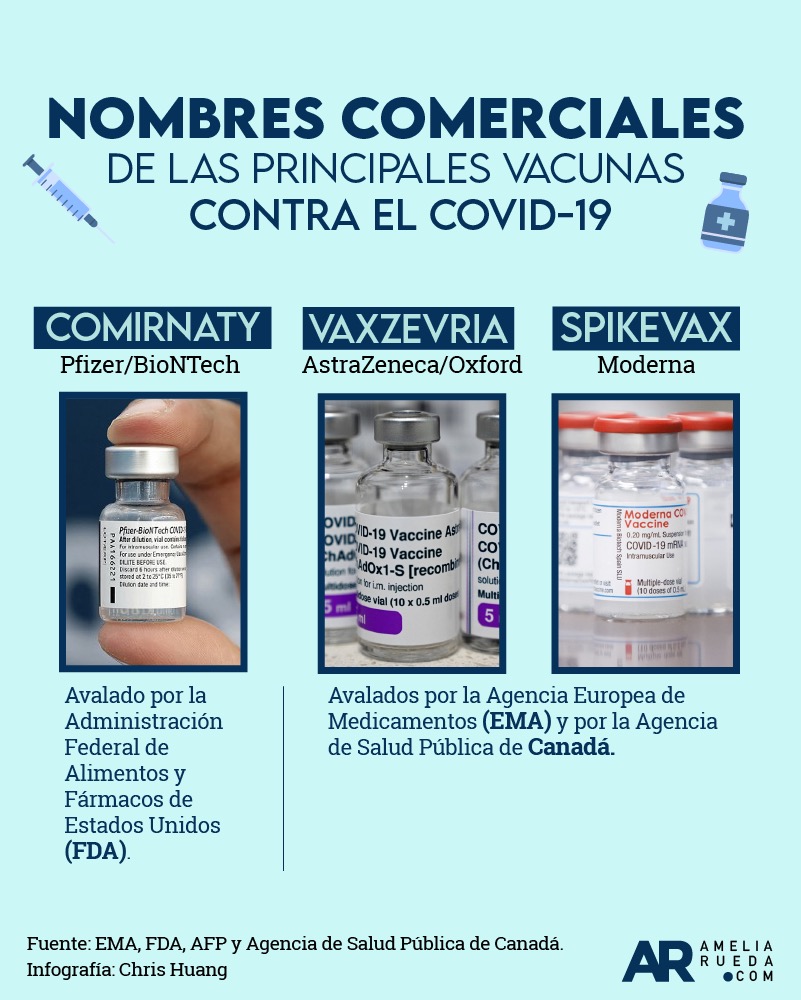 AstraZeneca,vacuna,covid-19,coronavirus,Pfizer,Moderna