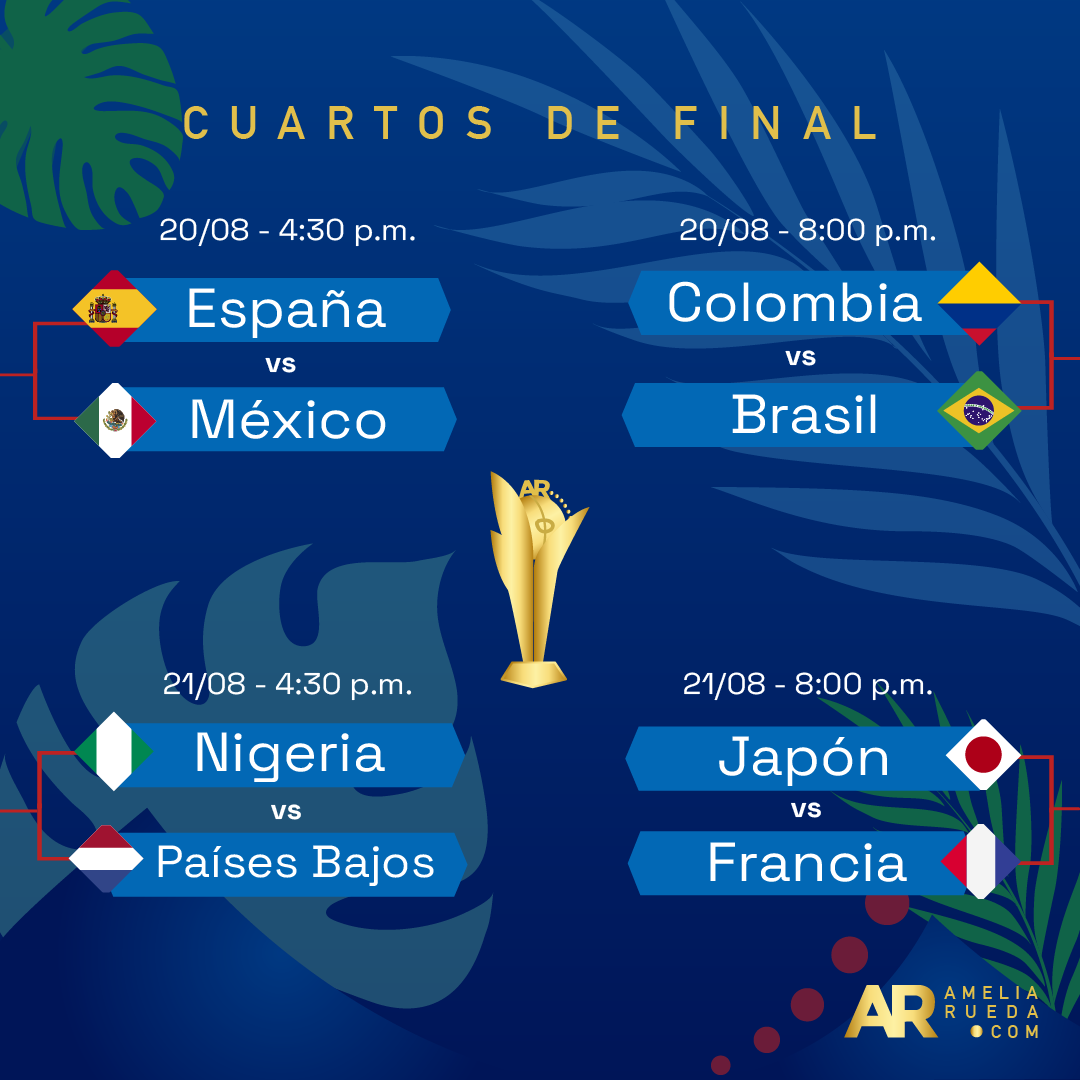 Mundial femenino sub20 clasificadas a cuartos de final