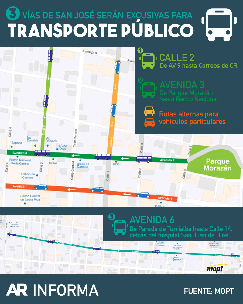 Detalle de los cambios
