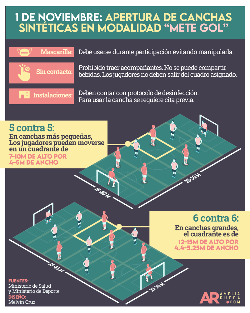 Ministerio de Salud,Ministerio de Hacienda,noticias,costa r,Protocolo,covid-19