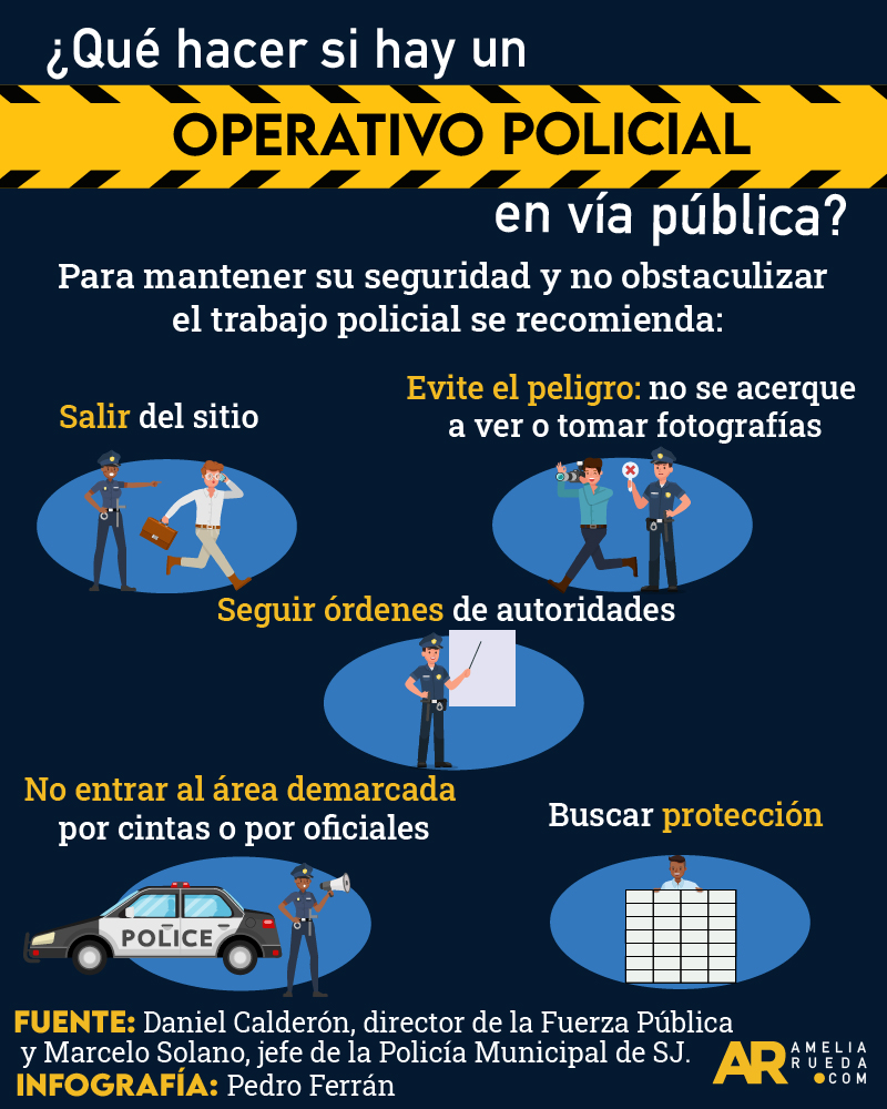 seguridad,policia,costa rica,operativos policiales,vía pública