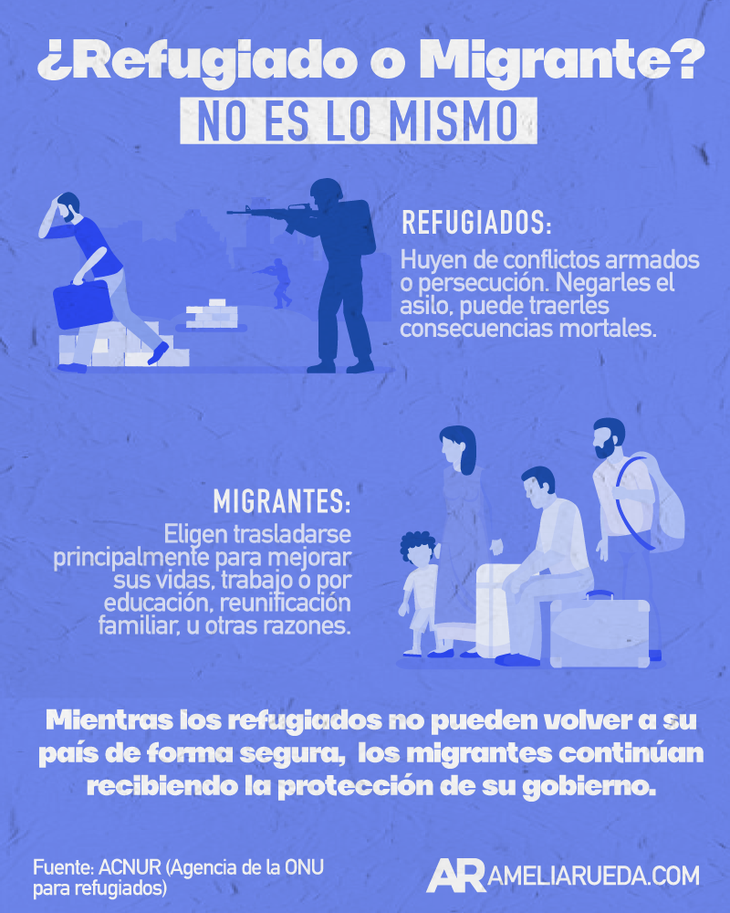 [{"value":"migración"},{"value":"refugio"},{"value":"refugiado"},{"value":"inmigración"},{"value":"inmigrante"},{"value":"migrante"}]
