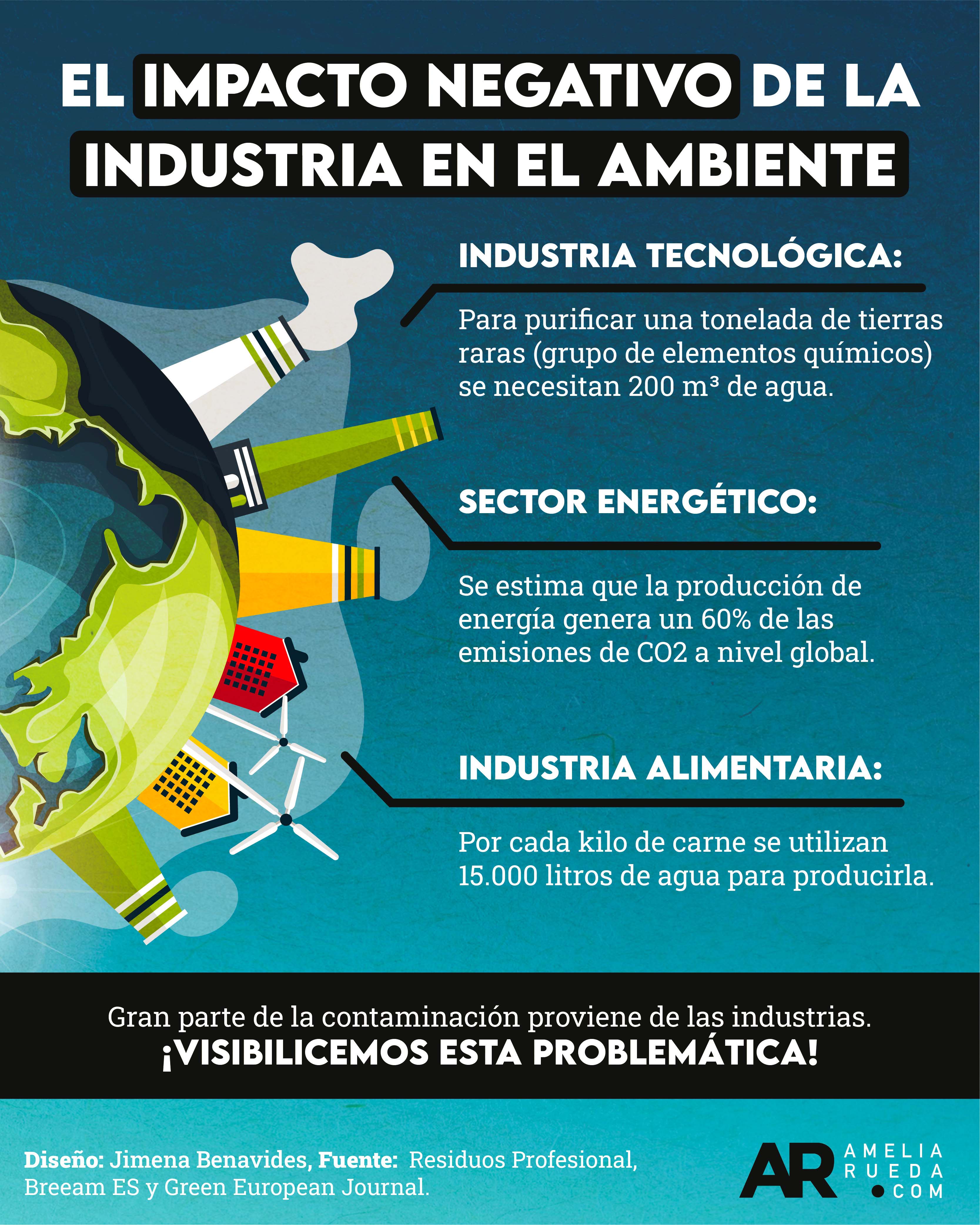 Día de la Tierra,Industria,Contaminación,Ambiente