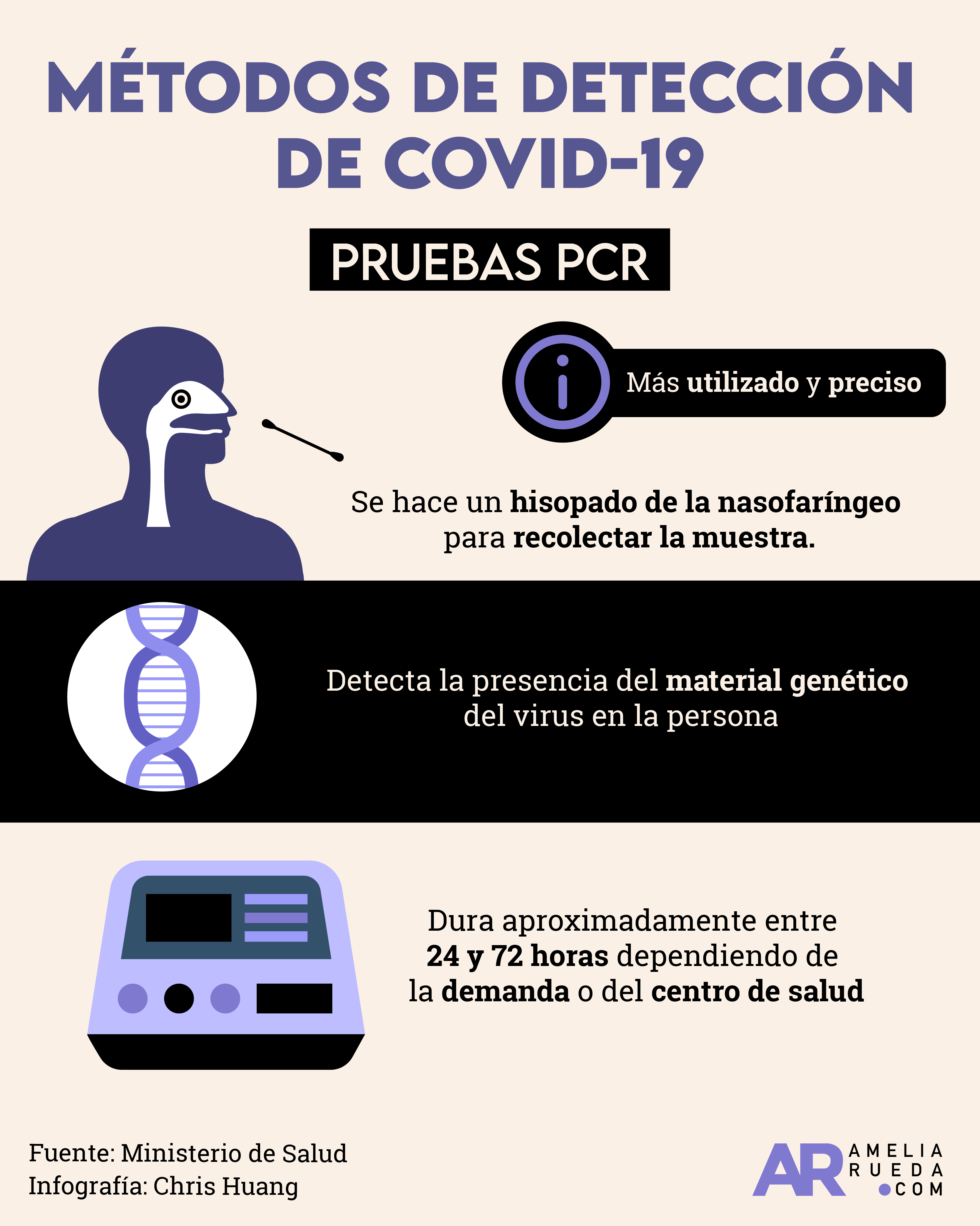 Pruebas de PCR