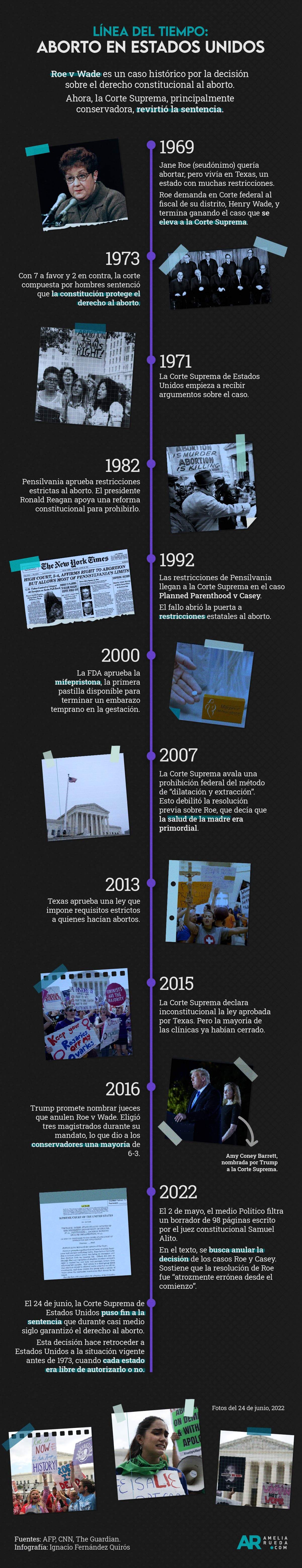 Roe vs. Wade