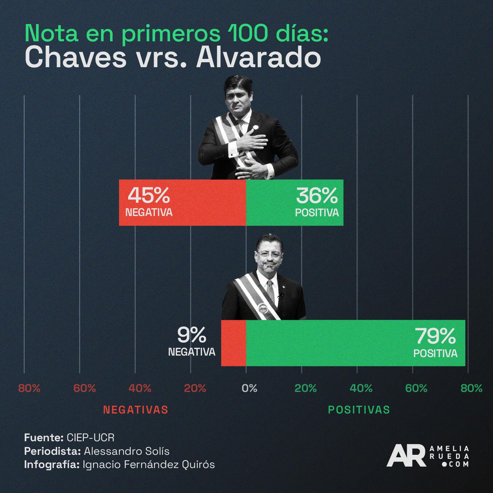 Respaldo a figura de presidente