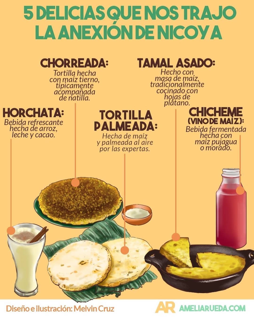 comida,nicoya,anexión