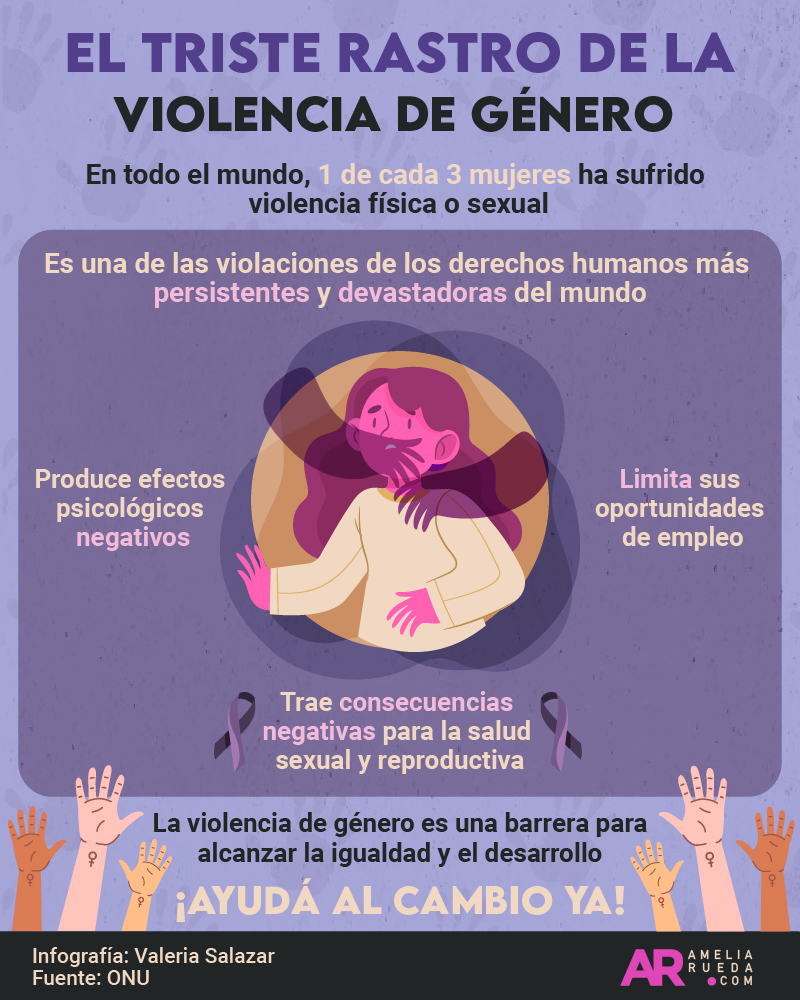 violencia de género,violencia machista,género,mujeres