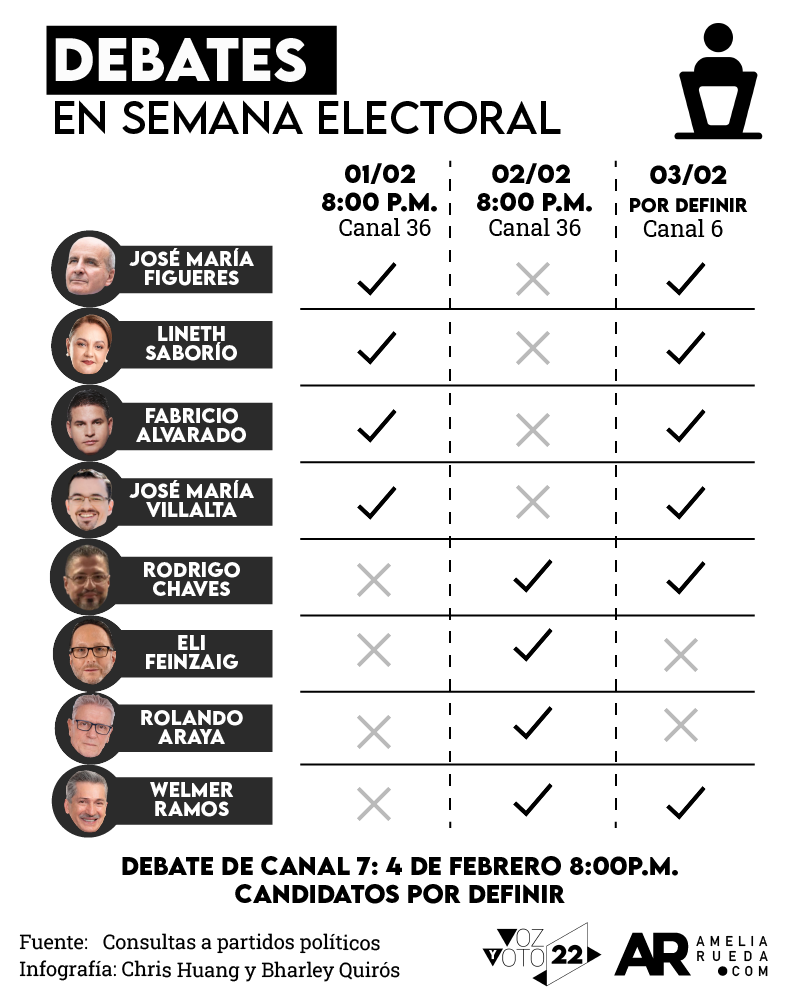 Debates,semana,preelectoral,noticias,costa rica