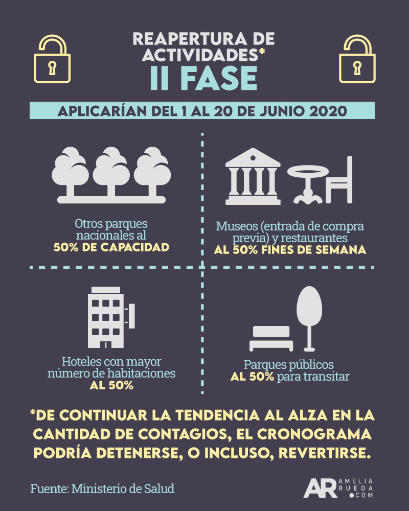 apertura