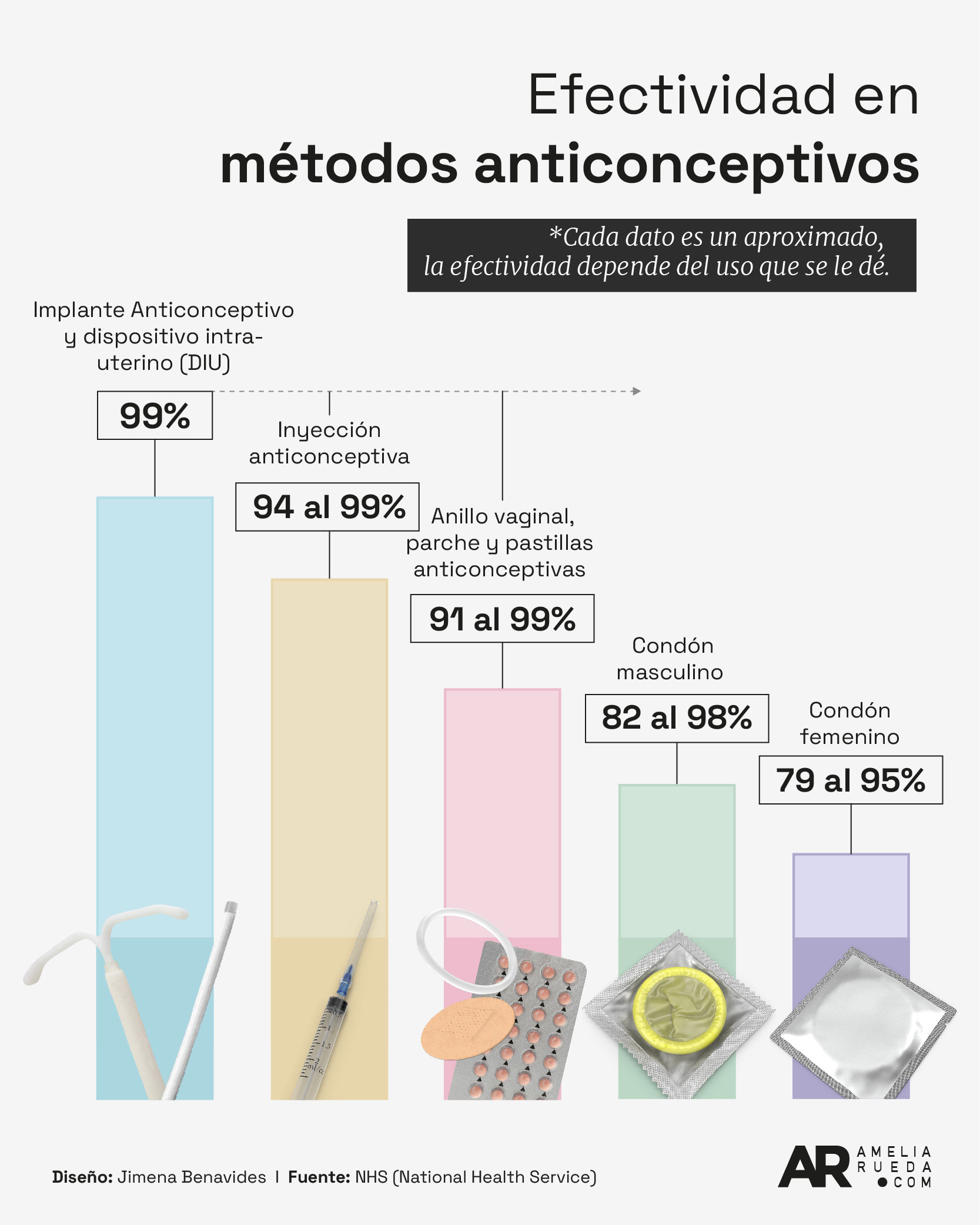 Efectividad En Métodos Anticonceptivos 8325