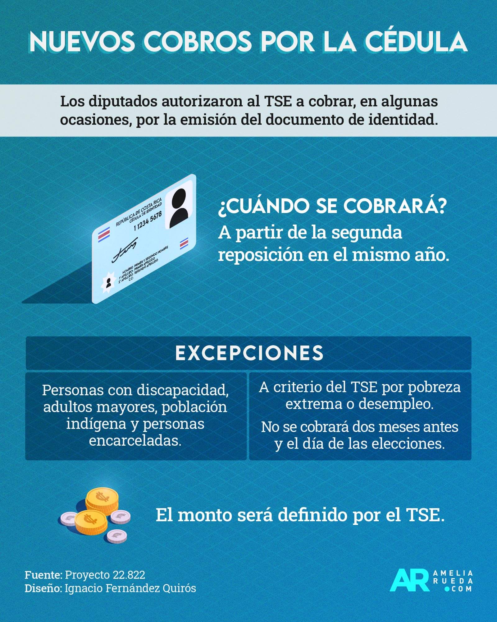 tse,cédula,tribunal supremo de elecciones,cobro
