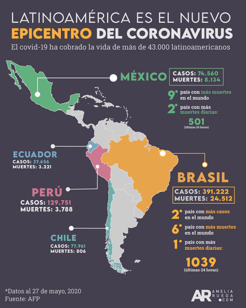 mapa de covid19 en latinoamérica