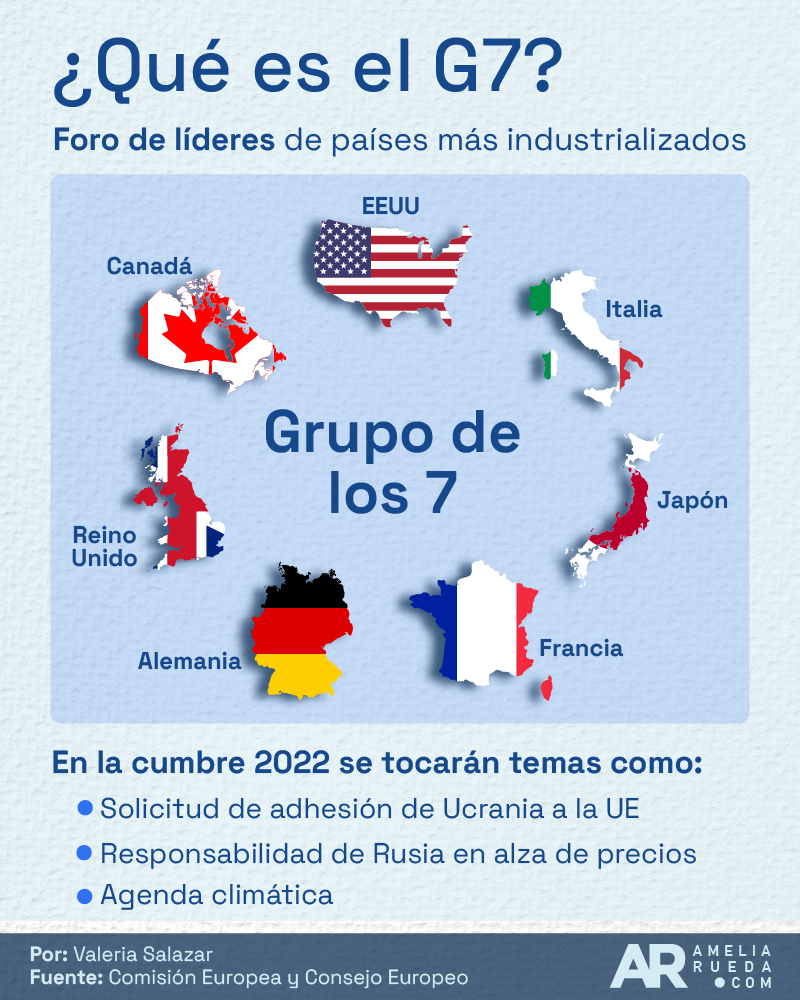 G7,Foro,Líderes,Cumbre 2022,UE