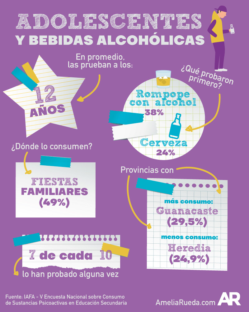 drogas,infografia,datos,z