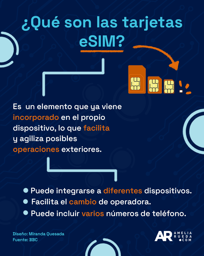 eSIM,tarjetas