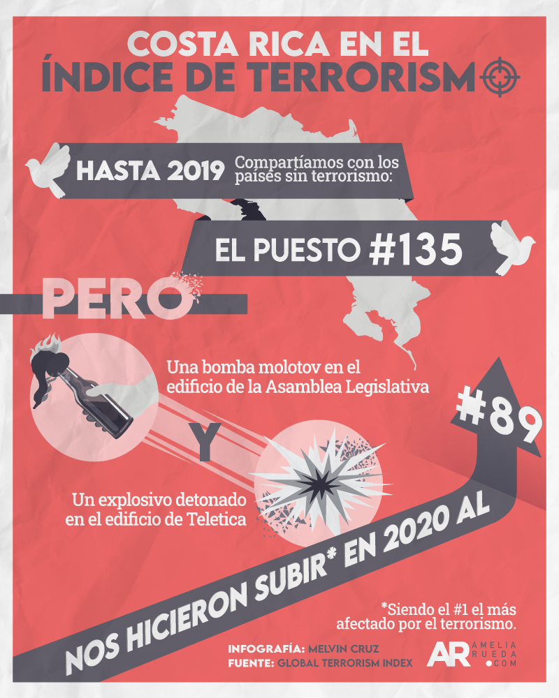 terrorismo,costa rica,explosivo,asamblea legislativa