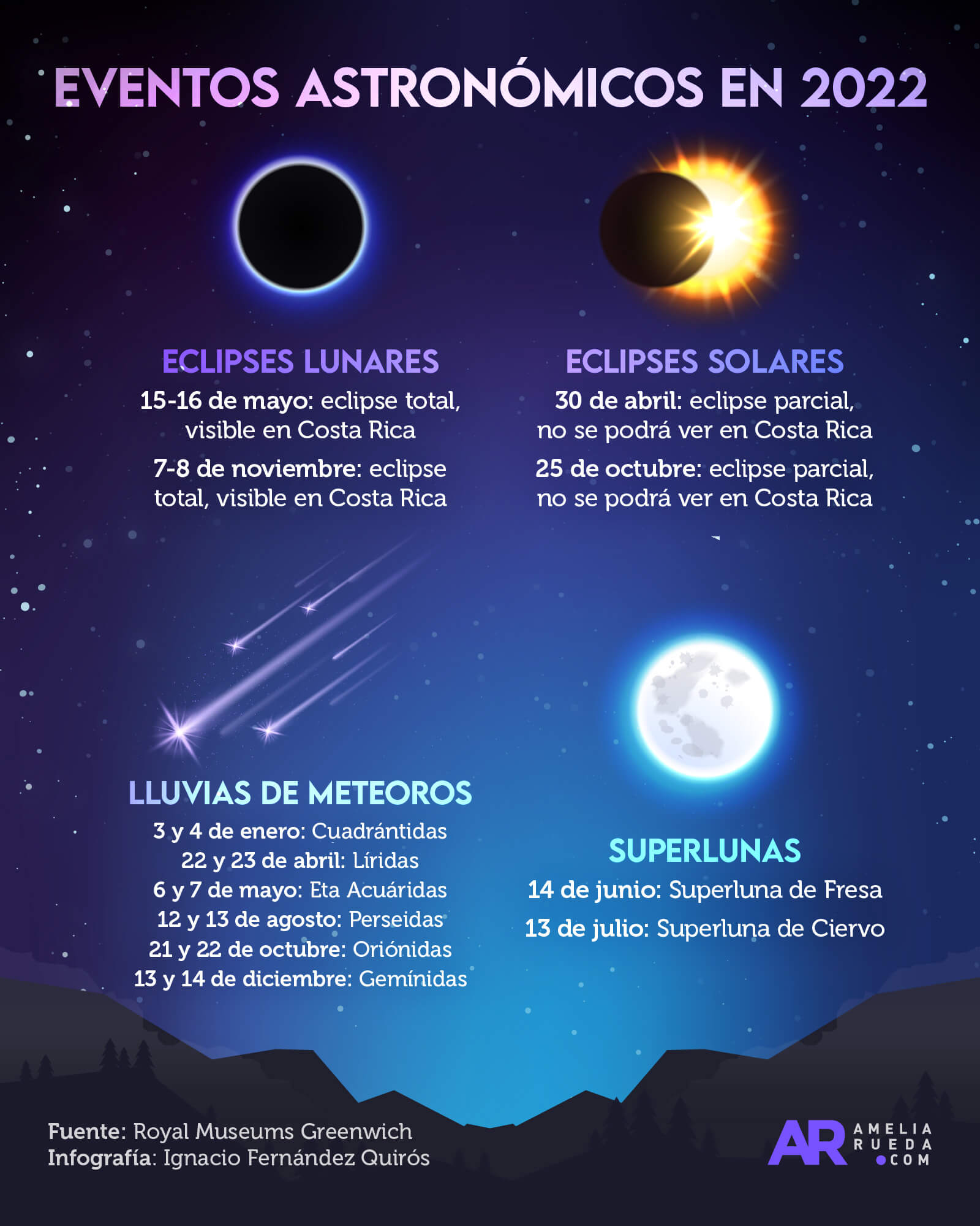 Principales eventos astronómicos de 2022