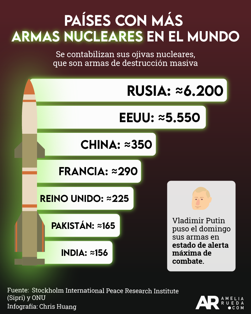 Rusia,EEUU,armas,nucleares,noticias