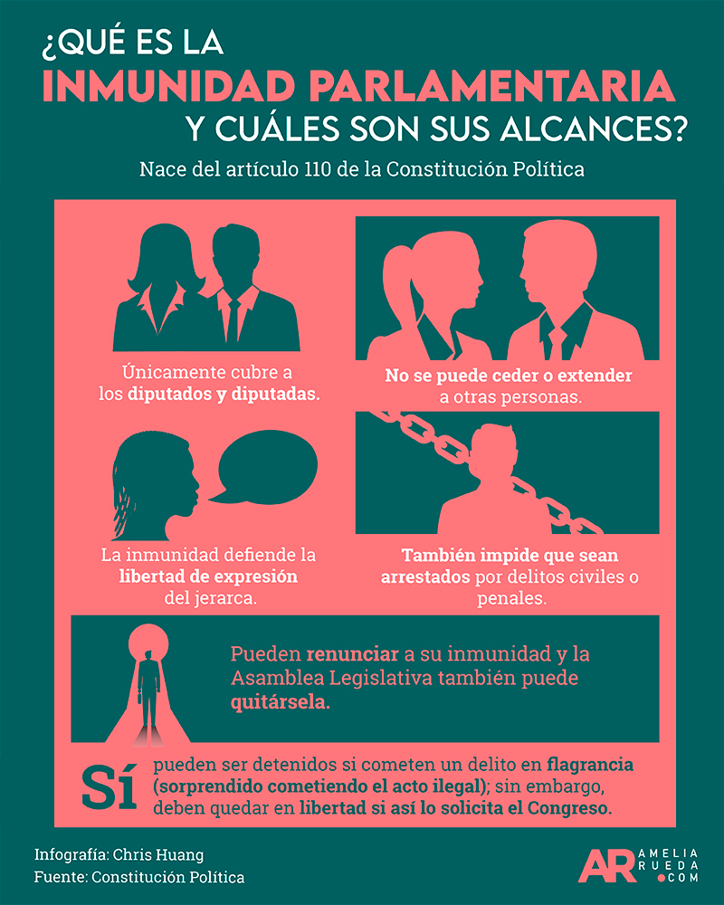 inmunidad,diputados,Asamblea Legislativa,noticias,nacionales,Infografía
