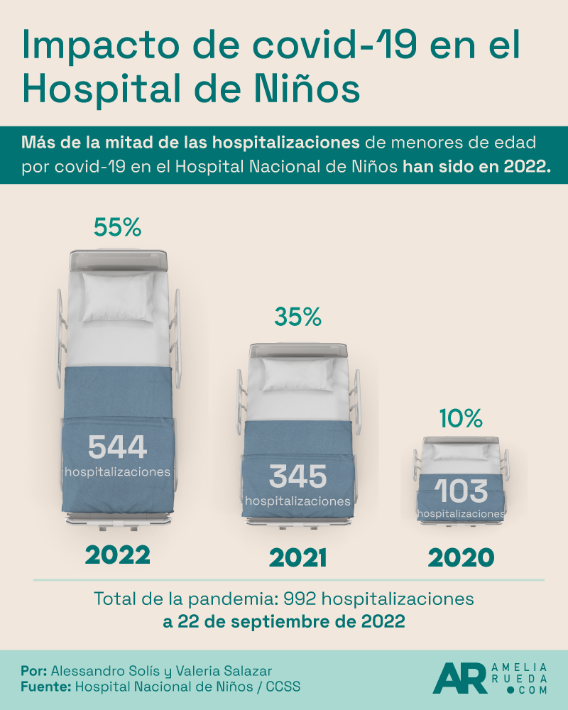 Hospitalizaciones