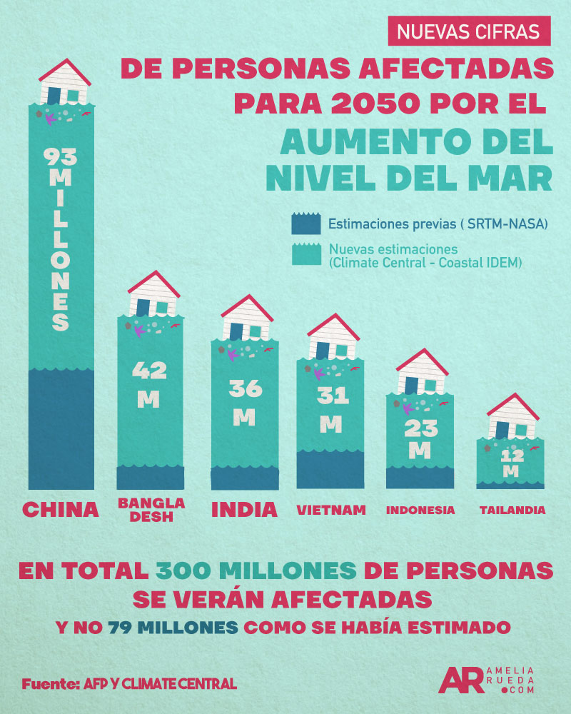 Cambio climático,Inundaciones