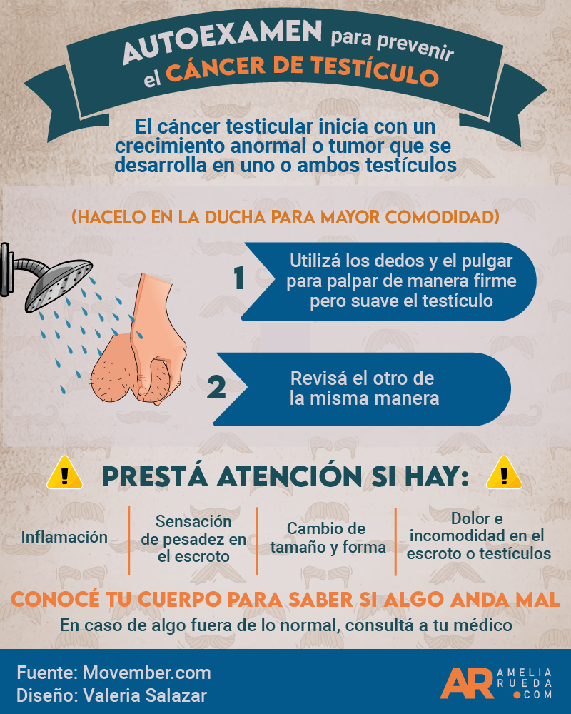 cáncer de testículo,Movember,autoexamen