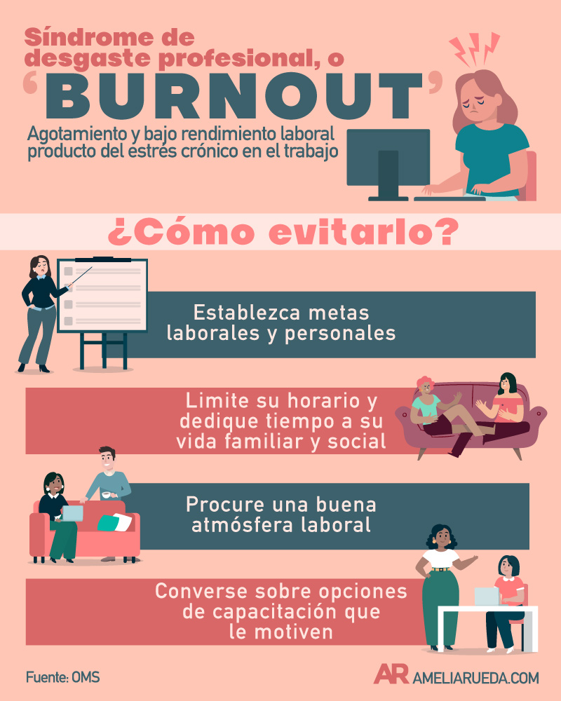 Burn-out