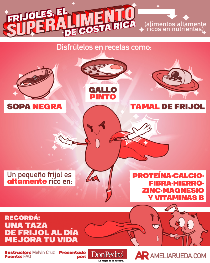 [{"value":"frijol"},{"value":"cocina"},{"value":"cocinar"},{"value":"cooking"},{"value":"superalimento"},{"value":"nutrición"},{"value":"nutrientes"},{"value":"gallopinto"},{"value":"sopa negra"}]