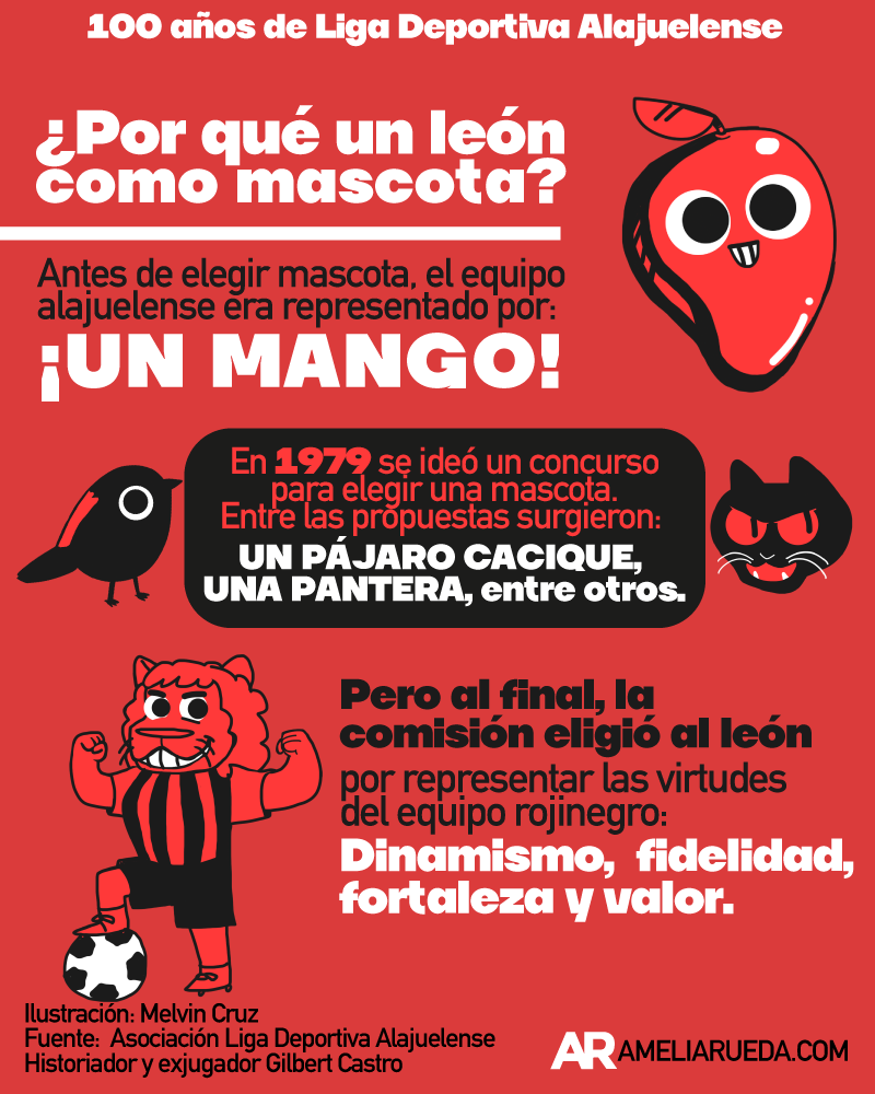 LDA,liga,liga deportiva alajuelense,alajuelense,100 años,centenario,león,mascota