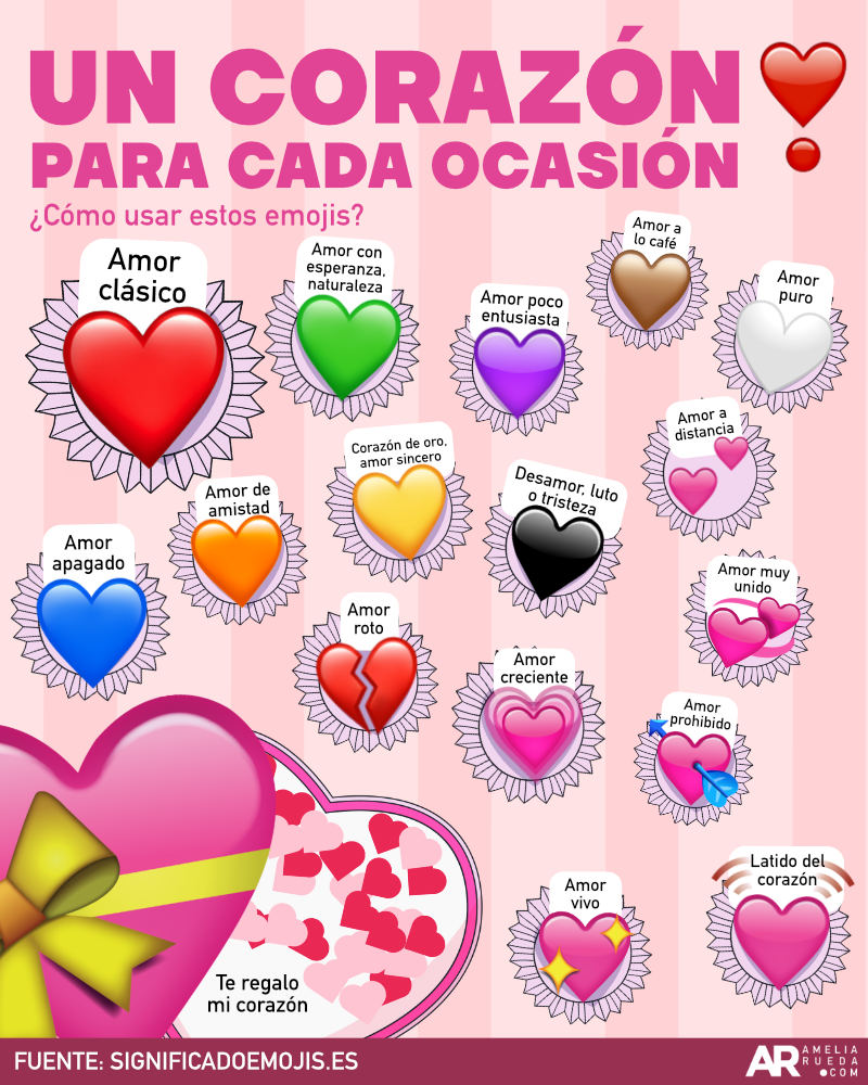 San Valentín,Corazón,emojis