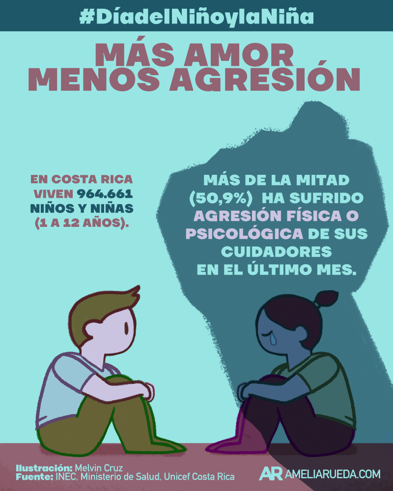 agresión,abuso,niños,niñas,diadelniño