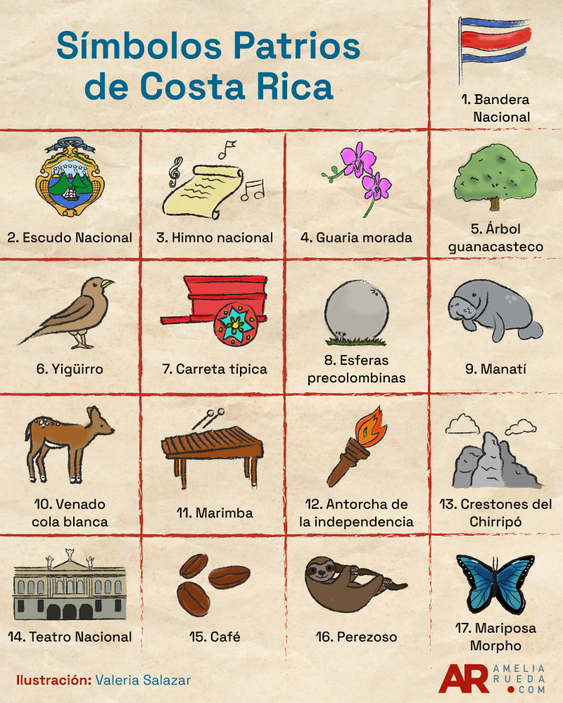 70 Ideas De Costa Rica En 2020 Simbolos Nacionales Simbolos Patrios Porn Sex Picture 2865